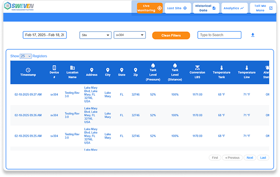 Web interface showing live monitoring data with a table of device readings, location, and conditions.
