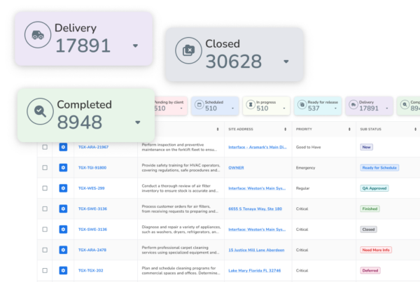 Dashboard interface displaying delivery, closed, and completed counts, along with a table of work orders and their statuses.